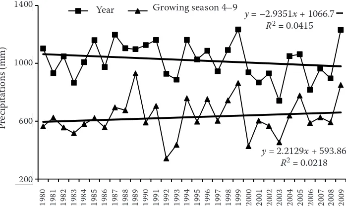Figure 1. Average an-nual and seasonal pre-cipitation rates (mm) in Maribor for the period 1980–2009 (Environ-mental Agency of the Republic of Slovenia)