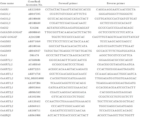 Table 1. Gene-specific primers used in real time PCR analysis