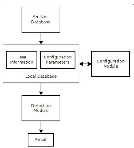 Figure 1 CASE Flowchart. A flowchart demonstrating the detection process in CASE.