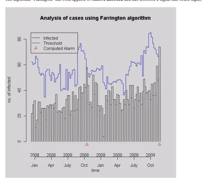 Figure 3 Alert Email. A sample email for a disease alert.