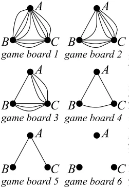 Figure 3: A C3 with multiple edges, where a, b,and c are the number of edges.