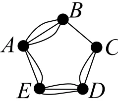 Figure 8: An example game board for Graph Nimon C5 with multiple edges.