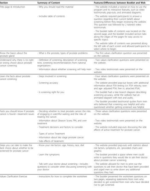 Table 5 Comparison of the Booklet and Web-based Educational Tools (Study 3)