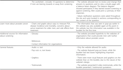 Table 5: Comparison of the Booklet and Web-based Educational Tools (Study 3) (Continued)
