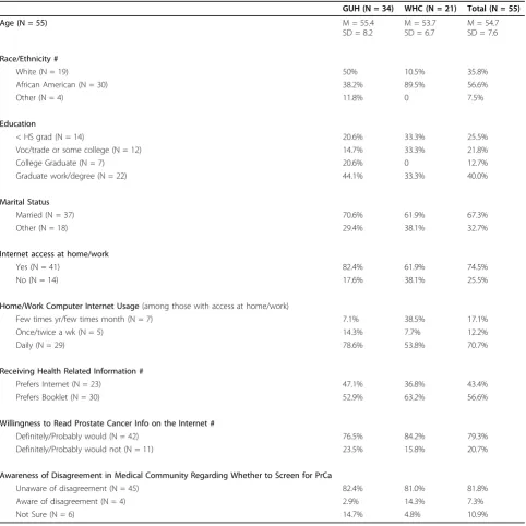 Table 1 Feasibility Study 1, January 2005