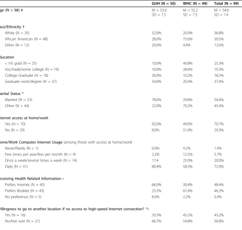 Table 2 Feasibility Study 2, June 2006