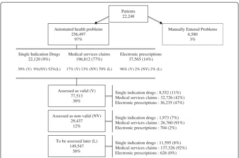 Table 1 Characteristics of the 22,248 consented patients during the study period (May, 2004-May, 2007)