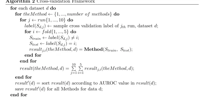 Table 3.1: Confusion Matrix