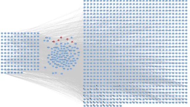 Figure 3.2: Complete view of PhosphoFull network. Edges marked red between diamond red nodes are impaired