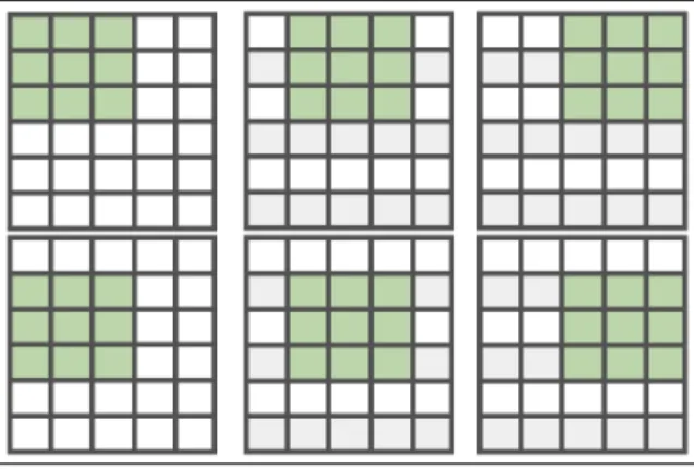 Fig. 12. Sliding windows with window size 3×3 and stride 1×1.