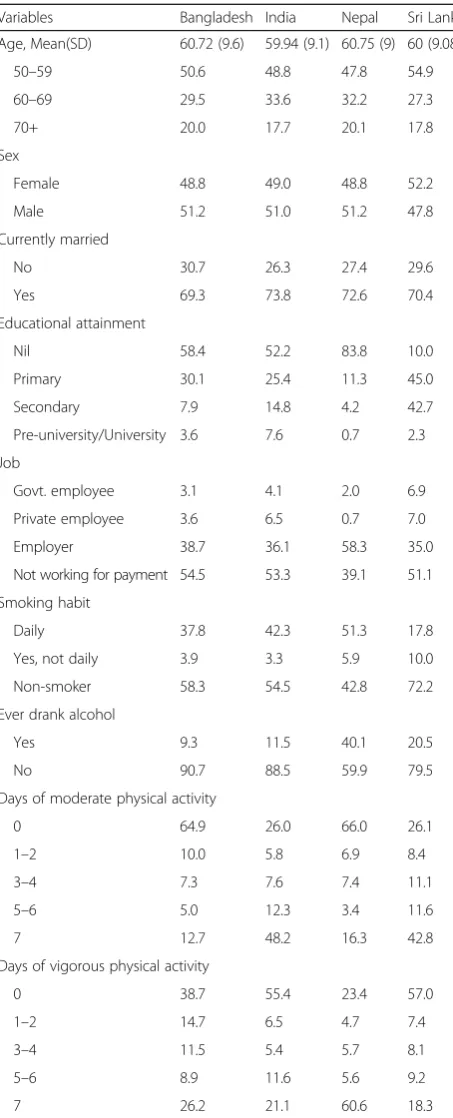 Table 1 Basic sample characteristics. World Health Survey 2002–03