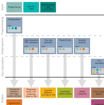 Figure A1. Flow chart of EddyUH.
