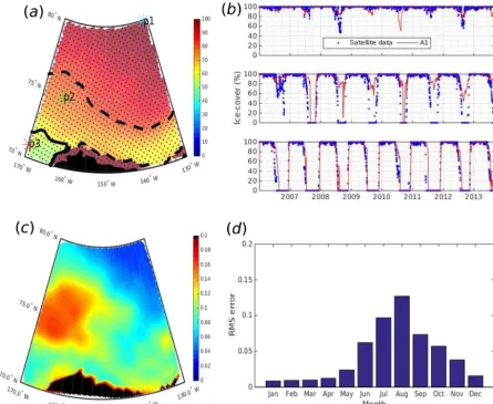 Figure 3. (a) Averaged satellite sea ice cover from 2006 to 2013, with the solid black line marking 60 % cover and dashed black line markingA1.80 %; blue dots show the analysis grid, stars show the location of the three points Cyan P1, Green P2 and Red P3 