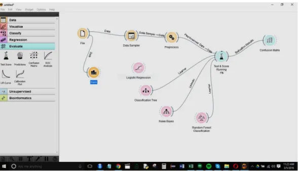 Figure 2: Work-flow diagram for the evaluation of Random Forest ensemble for the bank  dataset