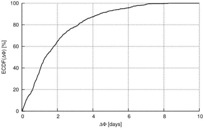 Table 3: Two-by-two grid: data sample fraction in each cell