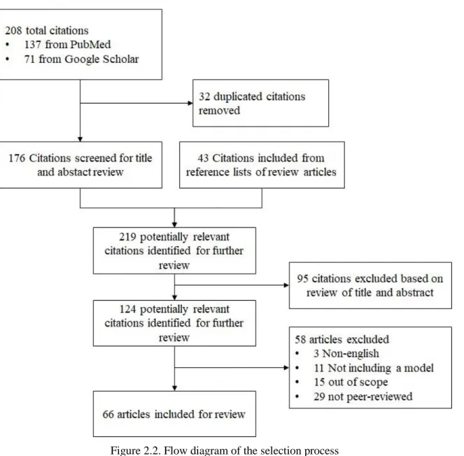 Figure 2.2. Flow diagram of the selection process 