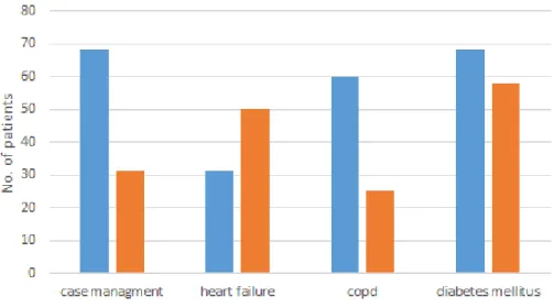 Figure 3.3. Distribution of number of patients per sex in the University Hospital of Araba  dataset across different population stratum 