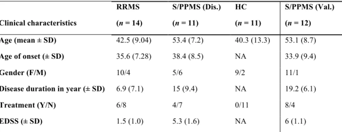 Table 2-1 Characterisation of participants in this study 