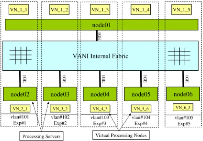 Fig. 12. Traffic measurement experiment topology