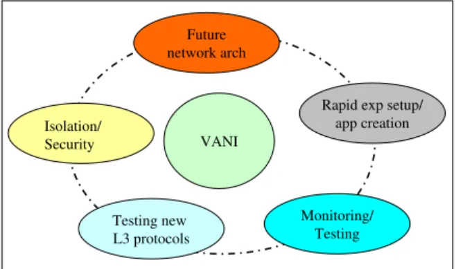 Fig. 1. VANI design requirements