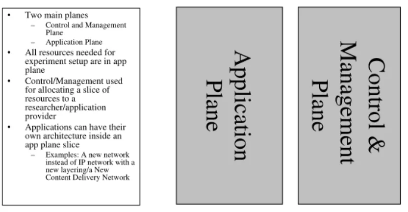 Fig. 2. VANI architecture