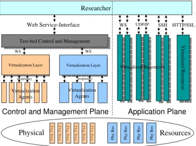 Fig. 3. Researcher interaction with VANI planes