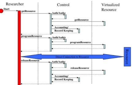 Fig. 5. A sample interaction between a researcher and VANI