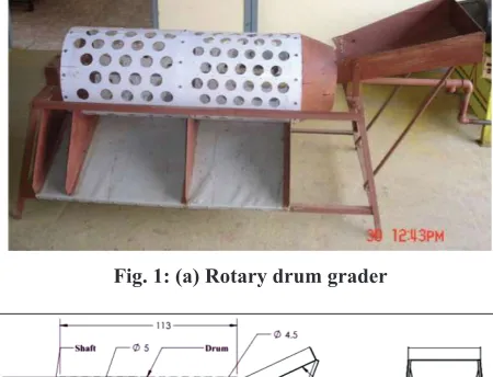 Fig. 1: (a) Rotary drum grader