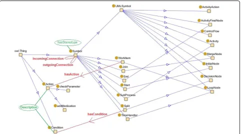 Figure 11 Example of XML filtered by the Pre-processing Module