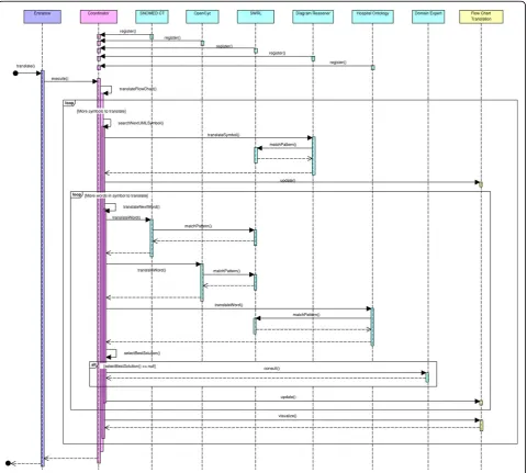 Figure 5 The sequence diagram of the Combined Reasoning (CR) module. Represents how all the components of the Combined Reasoningmodule interact with each other and how the data flows between them