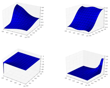 Figure 2.6: Subtraction approach for the isotropic case. Top from left to right: truth solutionsfor µ = (0.653, 0.2334), µ = (0.51, 0.51)