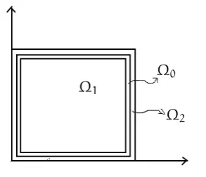 Figure 2.7: Subdomains of Ω: Ω0, Ω1, Ω2.