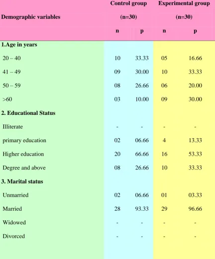 Table.1 Frequency and Percentage Distribution of Demographic Variables in the Control 