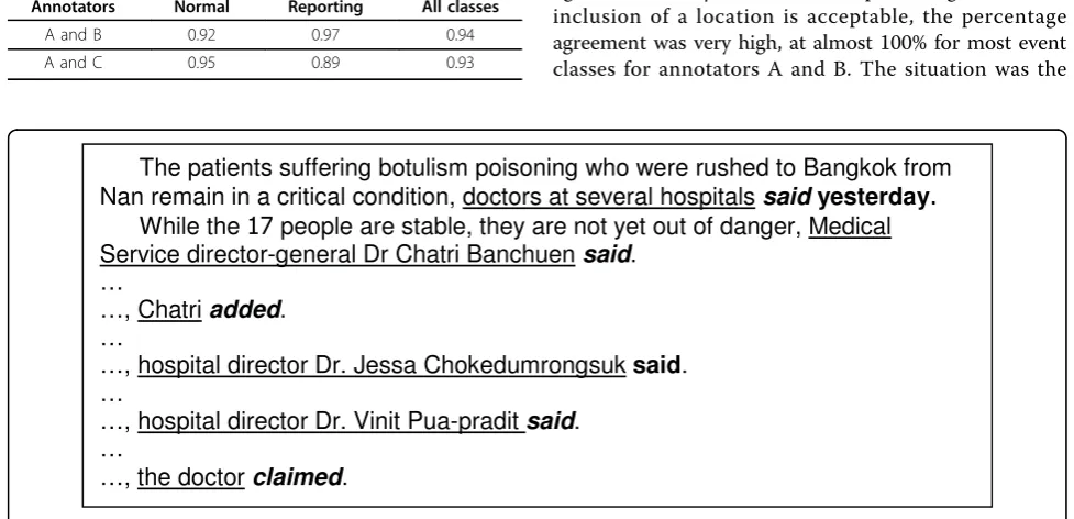 Figure 8 Example of co-referring of event-predicateshospitals said yesterday“. This example was captured from the news article published on Nation Channel [53].The captured text shown in the figure exemplifies a situation where multiple event-predicates re