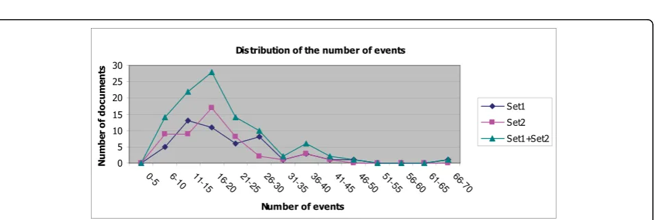 Table 1 Data statistics