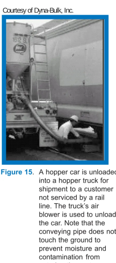 Figure 15. A hopper car is unloaded into a hopper truck for shipment to a customer not serviced by a rail line