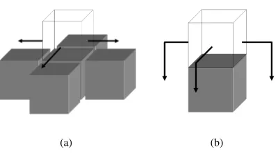 Fig. 3. Action space with respect to a given face for a SlidingCube module.conﬁguration.Figure 4: Visual representation of some possible sliding cube moves [1].The wireframe box is the state (lattice position) in question, grey boxesare adjacent modules