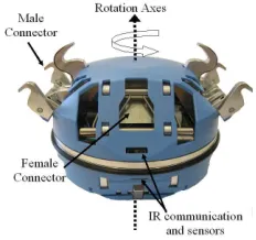 Figure 5:Fig. 2. ATRON makeup and motion [2].