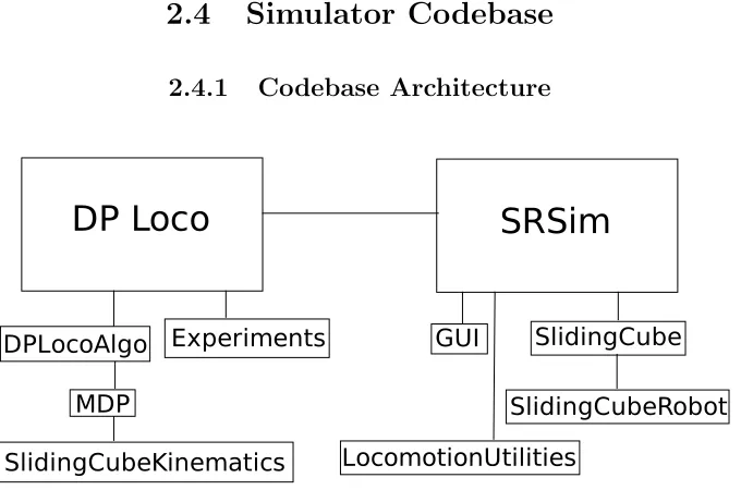 Figure 8: Overview of key classes in the simulator