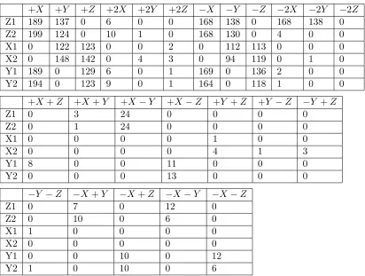 Table 1: Number of conﬁgurations able to maneuver into the goal space. Row label indicates thecrystal build pattern