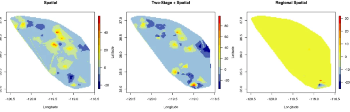 Figure 7: Spatial residual plots from the three spatial models.