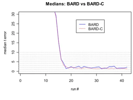 Figure 8Analysis of characterization performance for the t errorAnalysis of characterization performance for the t error