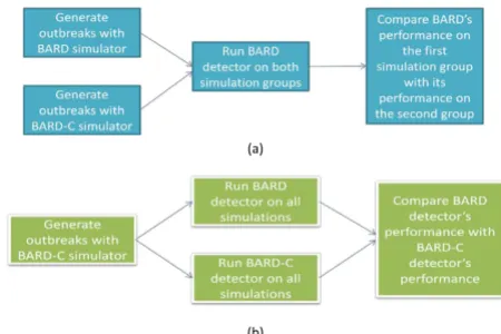 Figure 1studiesSchematic representation of the simulation and detection Schematic representation of the simulation and detection studies
