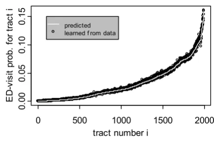 Figure 2 shows the results of our experimental verification