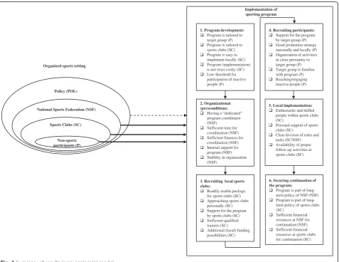 Fig. 1 Summary of results in an ecological model