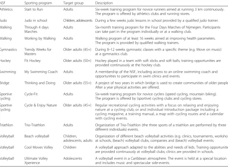 Table 1 Description Dutch NAPSE sporting programs