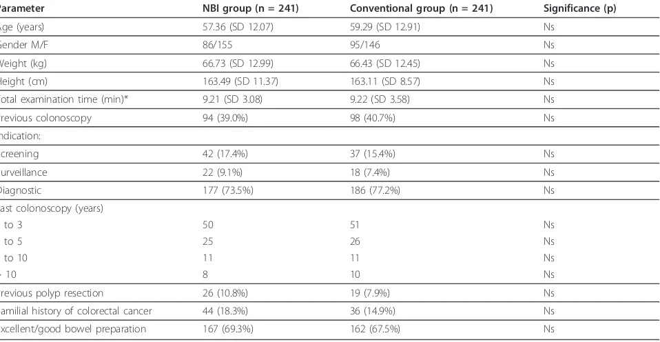 Figure 1 Flow of participants through each stage of therandomized trial.