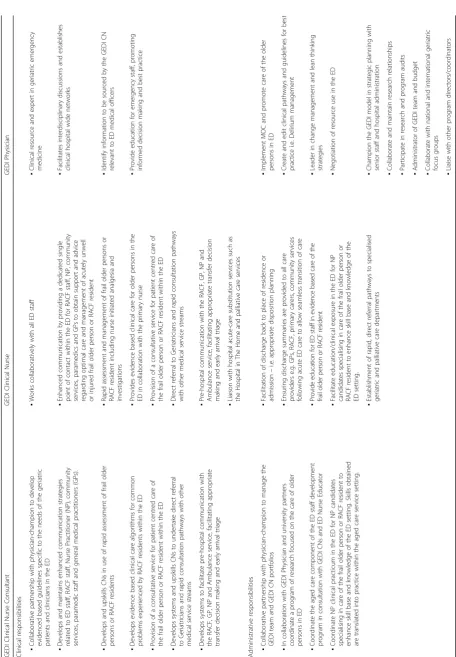 Table 1 GEDI team responsibilities