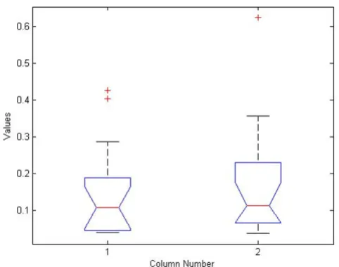 Table 1: Visual inspection results
