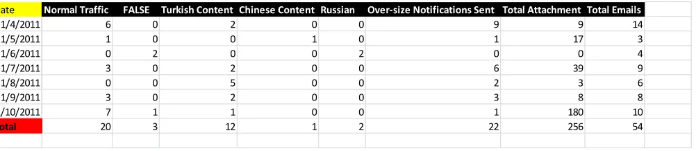 Table 1, Invisible Witness Results 